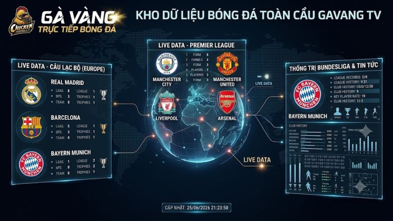 Bản phân tích dữ liệu chuyên sâu phong độ các câu lạc bộ hàng đầu châu Âu trên hệ thống Gavang