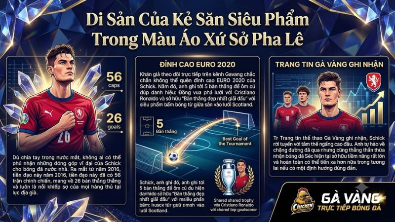 Bàn thắng từ khoảng cách giữa sân huyền thoại của Patrik Schick vào lưới Scotland tại vòng chung kết Euro hai ngàn không trăm hai mươi