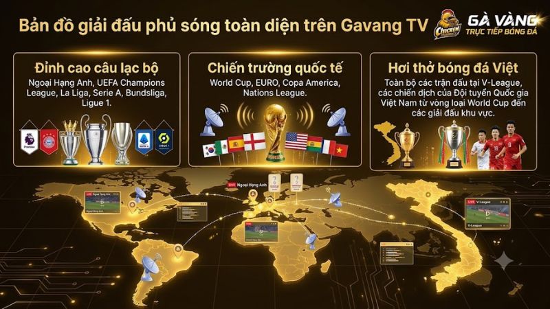 Danh sách các giải đấu bóng đá hàng đầu thế giới phát sóng trực tiếp trên Gavang