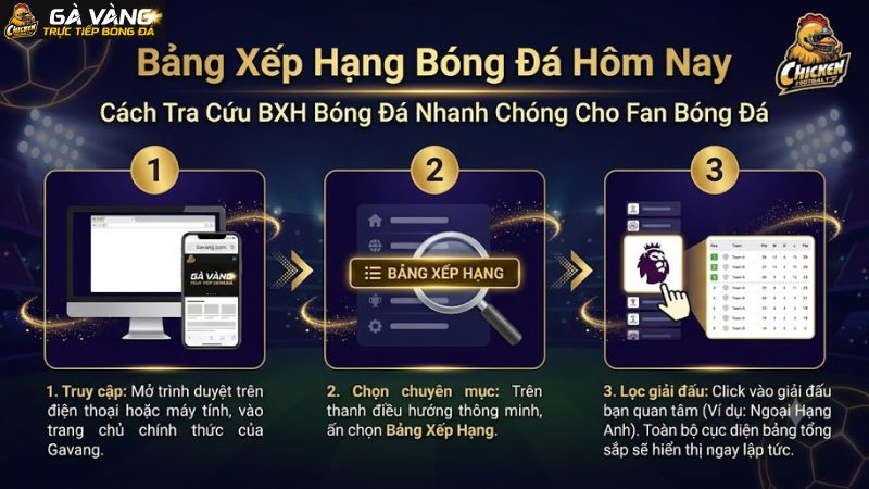 Hướng dẫn các bước xem bảng xếp hạng bóng đá trực tuyến nhanh nhất