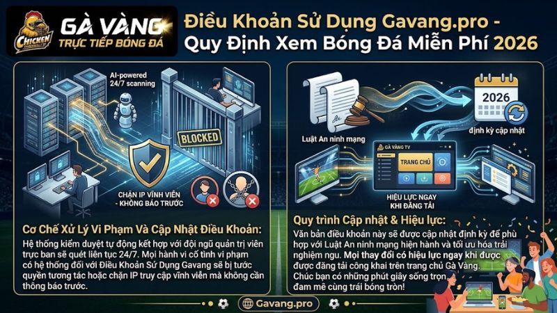 Quy trình quét an ninh và kiểm duyệt tự động 24/7 của hệ thống Gà Vàng