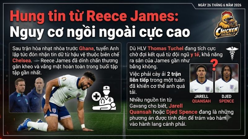 Reece James dính chấn thương gân kheo trong buổi tập của tuyển Anh trước trận gặp Panama.