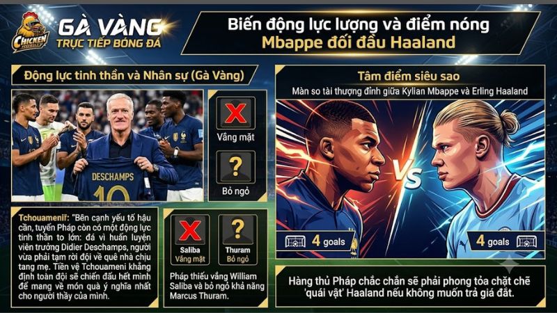 Tiền đạo Kylian Mbappe tập luyện quyết tâm trước trận gặp Na Uy kênh Gavang
