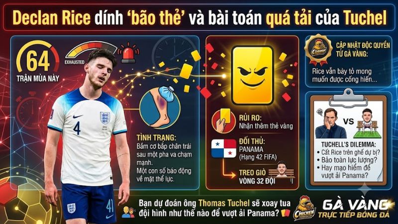 Tiền vệ Declan Rice quấn băng bắp chân trái, đối mặt nguy cơ bị treo giò tại World Cup 2026.