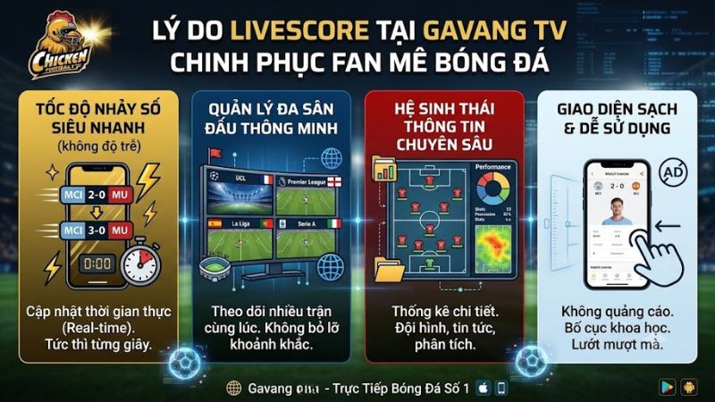 Tính năng theo dõi cùng lúc nhiều trận đấu trên hệ thống Gavang TV.